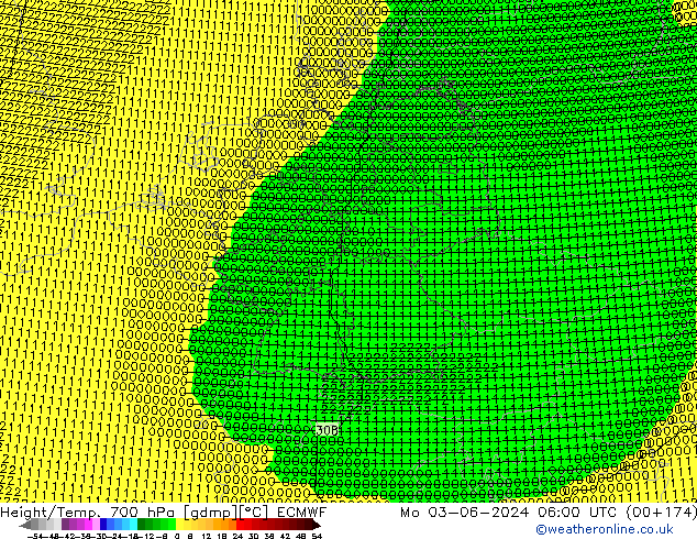 Height/Temp. 700 hPa ECMWF lun 03.06.2024 06 UTC