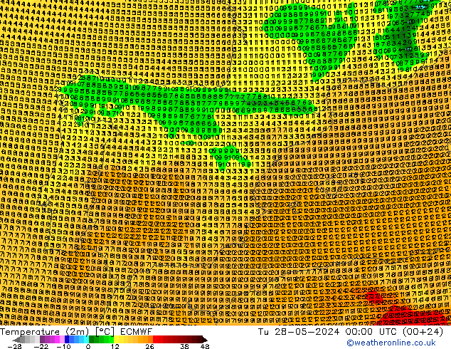 Temperatura (2m) ECMWF mar 28.05.2024 00 UTC