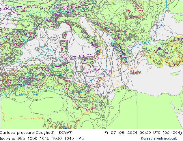 pressão do solo Spaghetti ECMWF Sex 07.06.2024 00 UTC