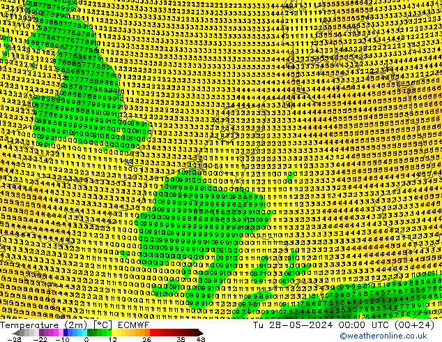 Temperature (2m) ECMWF Tu 28.05.2024 00 UTC