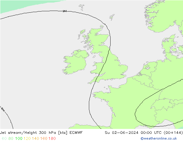 Jet Akımları ECMWF Paz 02.06.2024 00 UTC