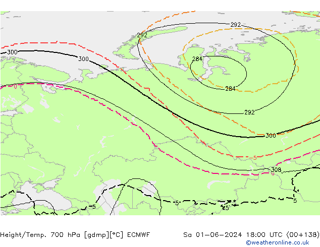 Yükseklik/Sıc. 700 hPa ECMWF Cts 01.06.2024 18 UTC