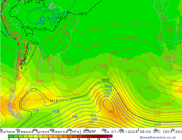 Presión superficial Spread ECMWF sáb 01.06.2024 06 UTC