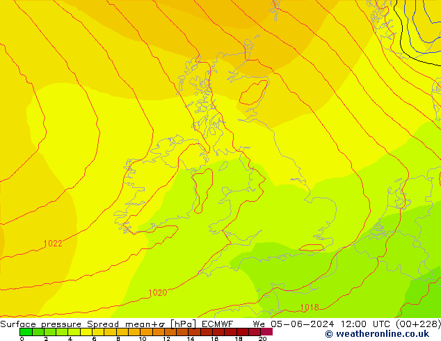 pression de l'air Spread ECMWF mer 05.06.2024 12 UTC