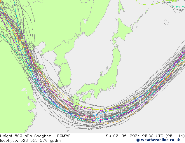 Géop. 500 hPa Spaghetti ECMWF dim 02.06.2024 06 UTC