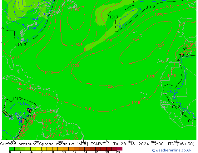 Presión superficial Spread ECMWF mar 28.05.2024 12 UTC