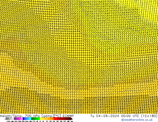 Height/Temp. 700 hPa ECMWF Tu 04.06.2024 00 UTC