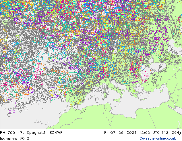 700 hPa Nispi Nem Spaghetti ECMWF Cu 07.06.2024 12 UTC