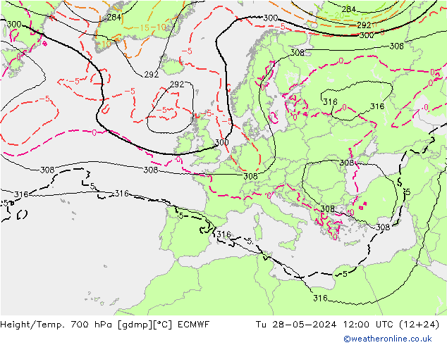 Height/Temp. 700 hPa ECMWF Út 28.05.2024 12 UTC