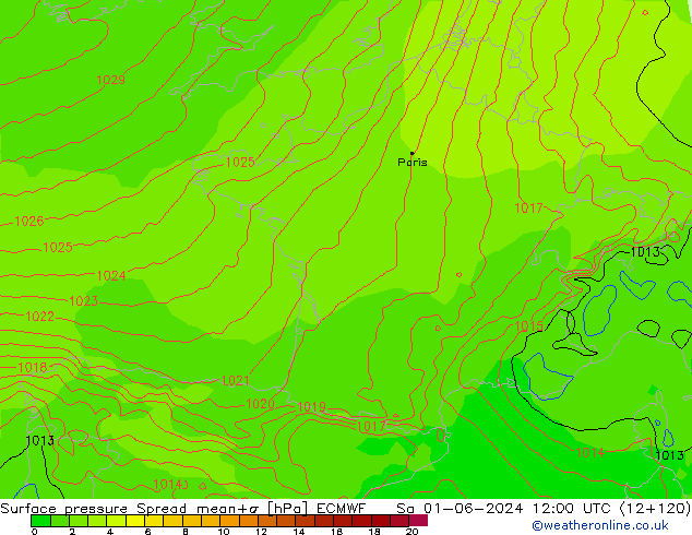 Presión superficial Spread ECMWF sáb 01.06.2024 12 UTC