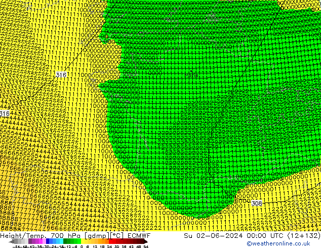 Height/Temp. 700 hPa ECMWF nie. 02.06.2024 00 UTC