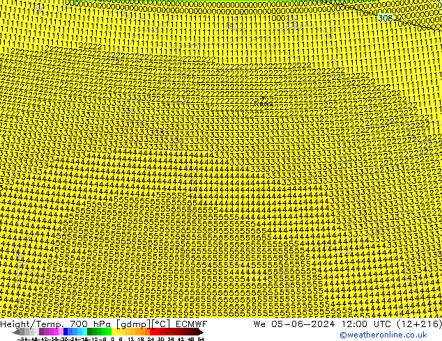 Height/Temp. 700 hPa ECMWF We 05.06.2024 12 UTC