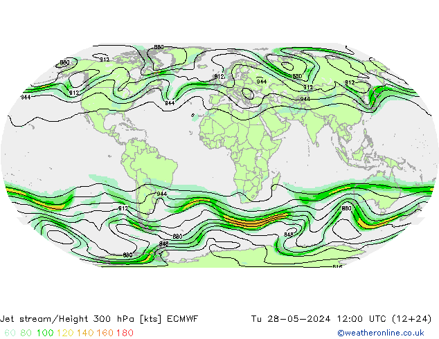 Jet Akımları ECMWF Sa 28.05.2024 12 UTC