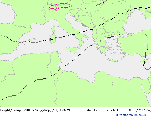 Height/Temp. 700 hPa ECMWF Po 03.06.2024 18 UTC