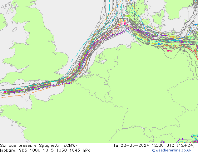 Atmosférický tlak Spaghetti ECMWF Út 28.05.2024 12 UTC