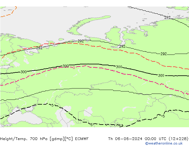 Height/Temp. 700 hPa ECMWF Th 06.06.2024 00 UTC