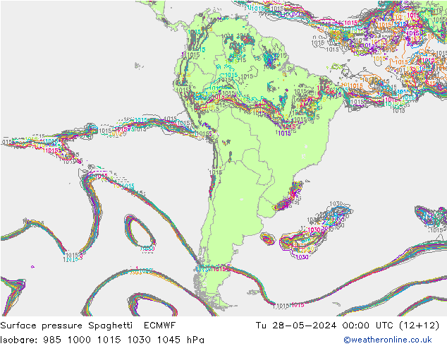 Atmosférický tlak Spaghetti ECMWF Út 28.05.2024 00 UTC