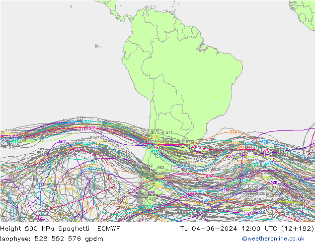 Height 500 hPa Spaghetti ECMWF wto. 04.06.2024 12 UTC
