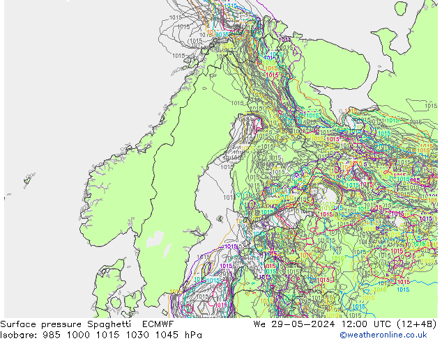 Atmosférický tlak Spaghetti ECMWF St 29.05.2024 12 UTC