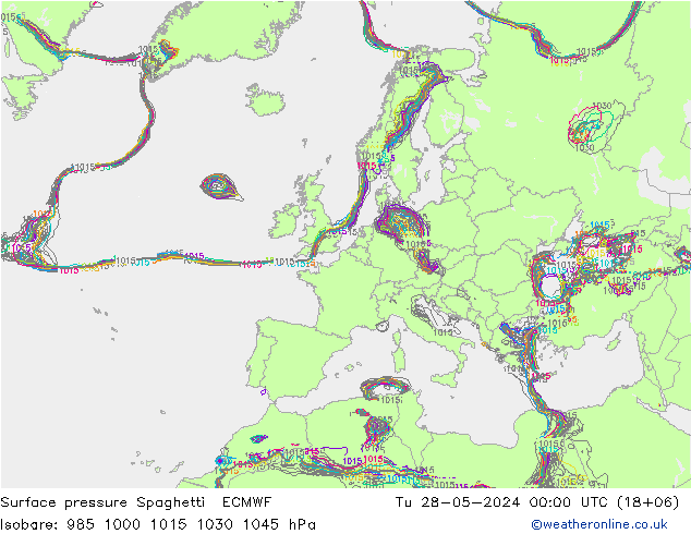 Presión superficial Spaghetti ECMWF mar 28.05.2024 00 UTC