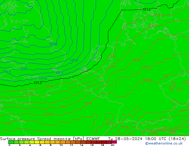 Presión superficial Spread ECMWF mar 28.05.2024 18 UTC