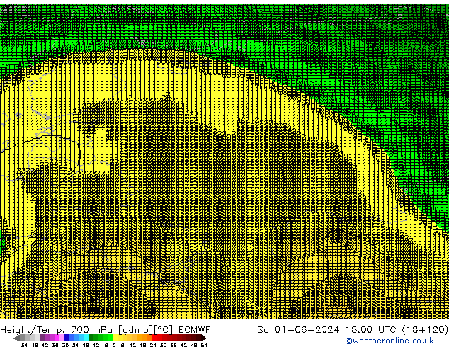 Hoogte/Temp. 700 hPa ECMWF za 01.06.2024 18 UTC