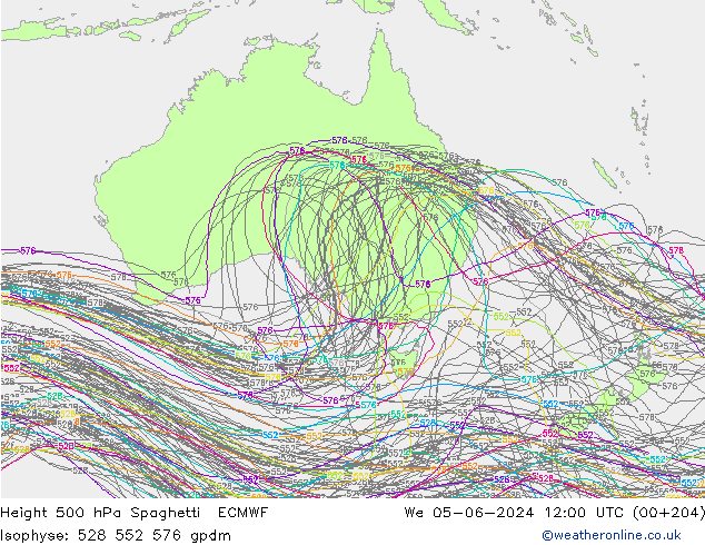 Height 500 hPa Spaghetti ECMWF śro. 05.06.2024 12 UTC