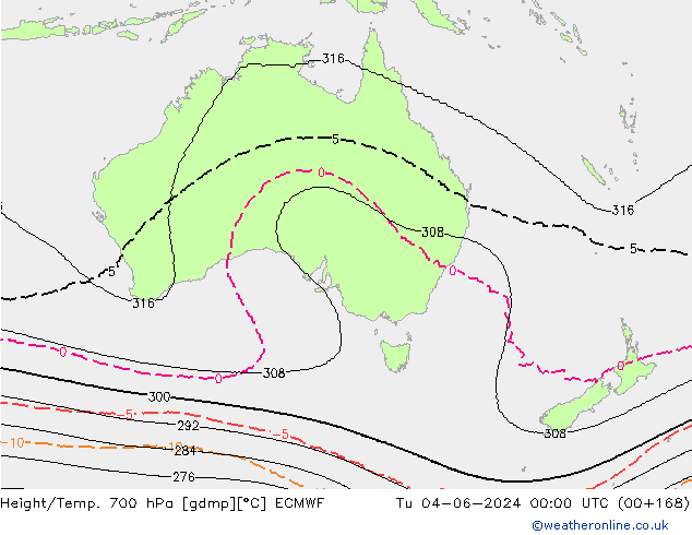 Height/Temp. 700 hPa ECMWF wto. 04.06.2024 00 UTC