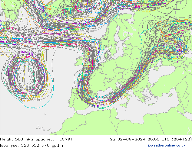 500 hPa Yüksekliği Spaghetti ECMWF Paz 02.06.2024 00 UTC