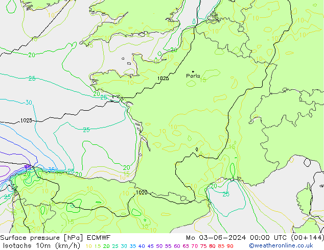 Eşrüzgar Hızları (km/sa) ECMWF Pzt 03.06.2024 00 UTC