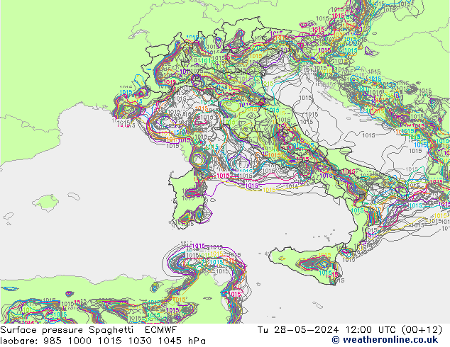 Presión superficial Spaghetti ECMWF mar 28.05.2024 12 UTC