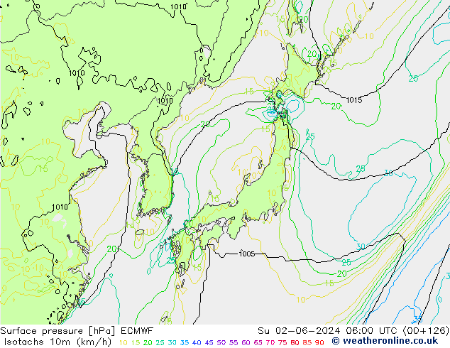 Eşrüzgar Hızları (km/sa) ECMWF Paz 02.06.2024 06 UTC