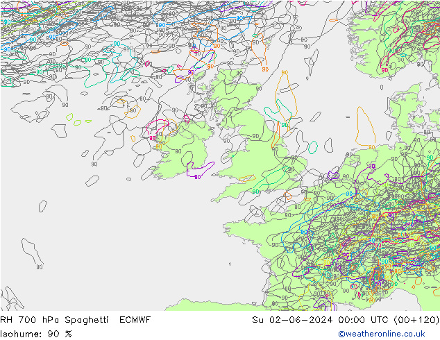 RH 700 hPa Spaghetti ECMWF nie. 02.06.2024 00 UTC