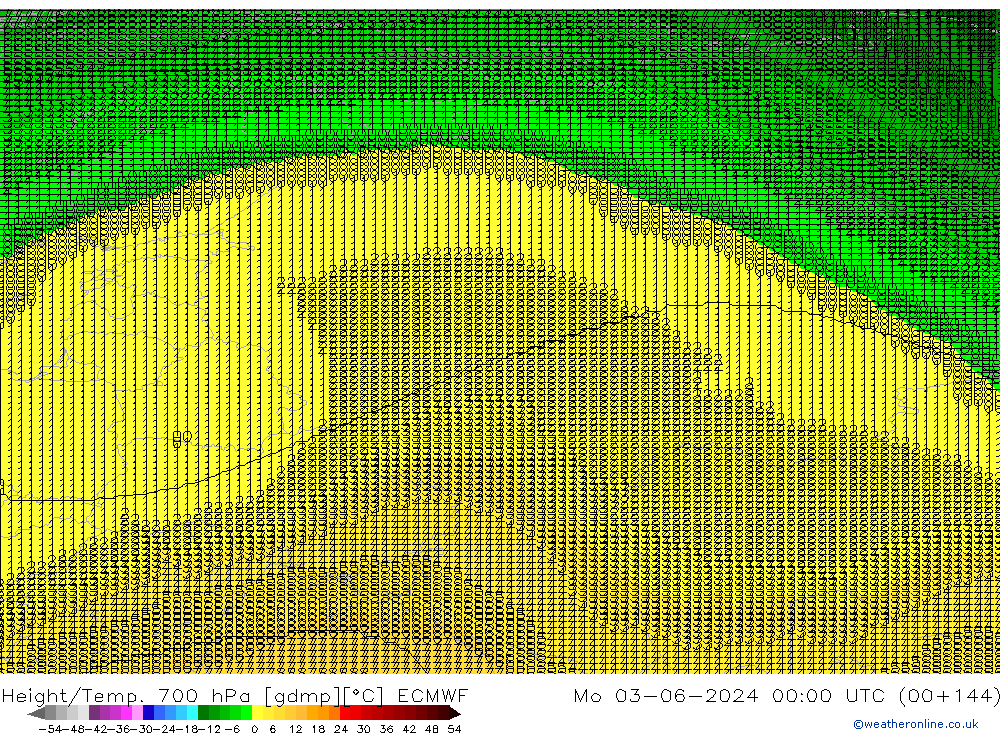 Height/Temp. 700 hPa ECMWF Seg 03.06.2024 00 UTC