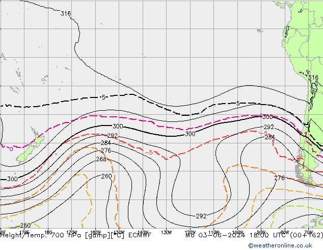 Height/Temp. 700 hPa ECMWF Po 03.06.2024 18 UTC