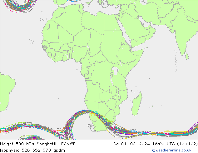 Geop. 500 hPa Spaghetti ECMWF sáb 01.06.2024 18 UTC