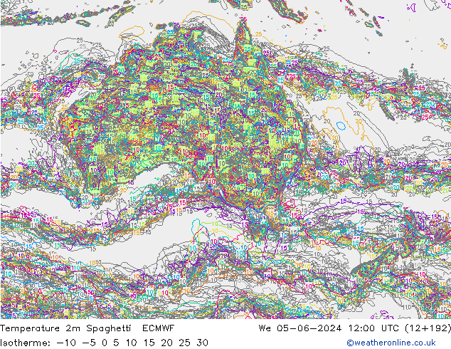 Temperatura 2m Spaghetti ECMWF Qua 05.06.2024 12 UTC