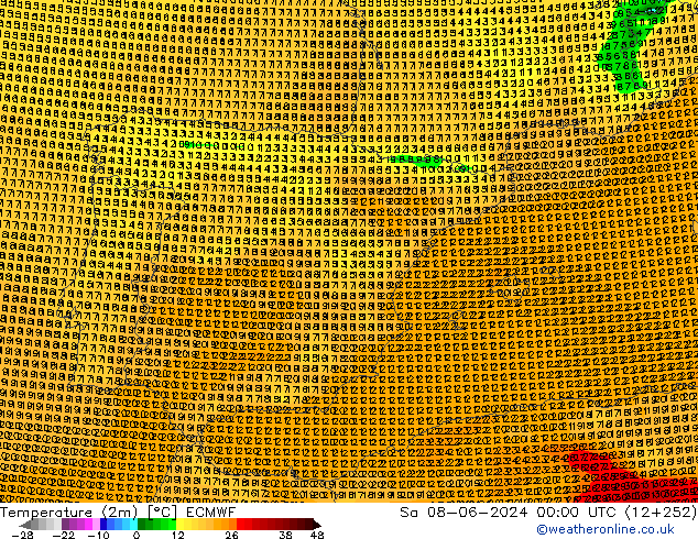 Temperature (2m) ECMWF So 08.06.2024 00 UTC