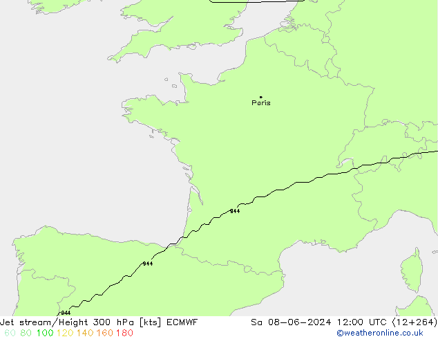Straalstroom ECMWF za 08.06.2024 12 UTC