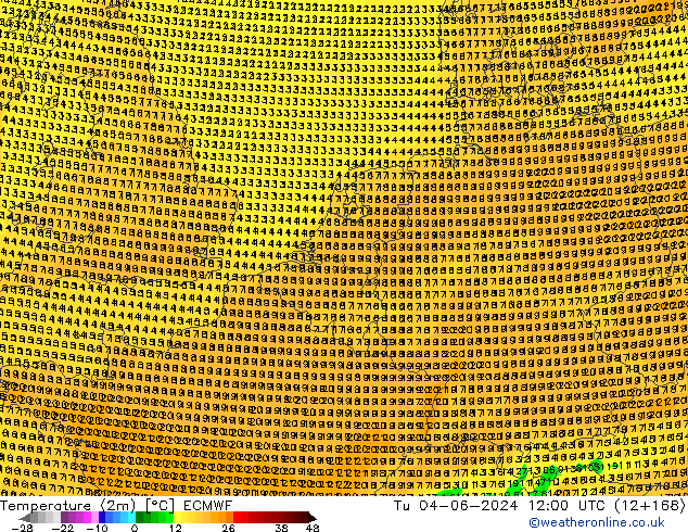 Temperature (2m) ECMWF Tu 04.06.2024 12 UTC