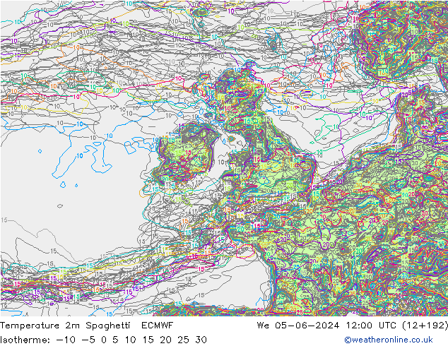 température 2m Spaghetti ECMWF mer 05.06.2024 12 UTC