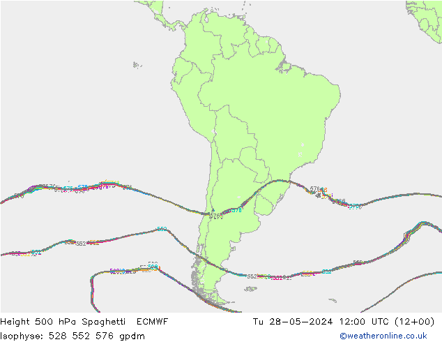 Height 500 hPa Spaghetti ECMWF Ter 28.05.2024 12 UTC