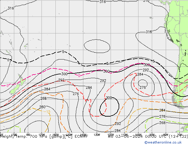 Height/Temp. 700 hPa ECMWF pon. 03.06.2024 00 UTC