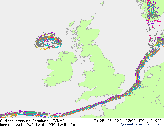 Luchtdruk op zeeniveau Spaghetti ECMWF di 28.05.2024 12 UTC