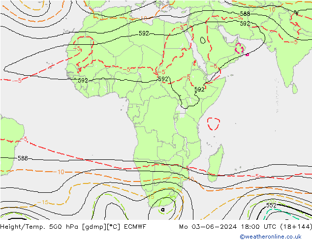 Height/Temp. 500 hPa ECMWF pon. 03.06.2024 18 UTC