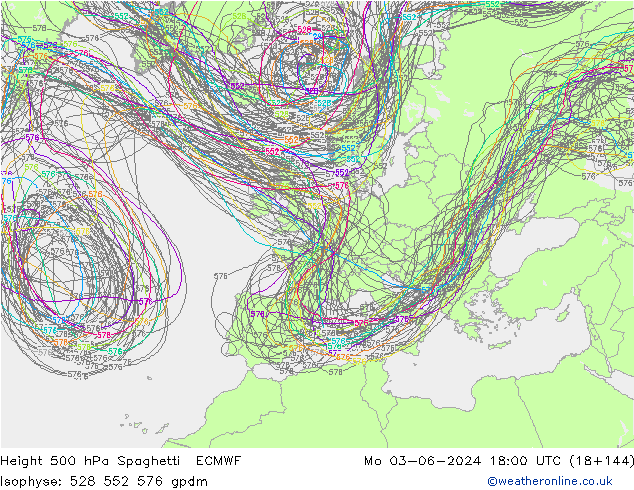 Height 500 hPa Spaghetti ECMWF Po 03.06.2024 18 UTC