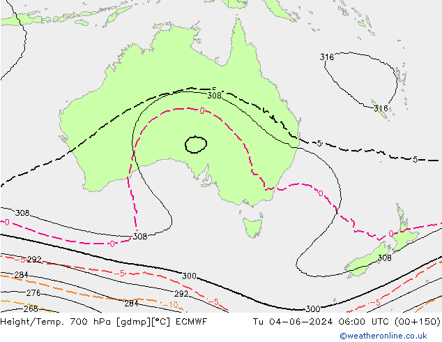 Height/Temp. 700 hPa ECMWF Tu 04.06.2024 06 UTC