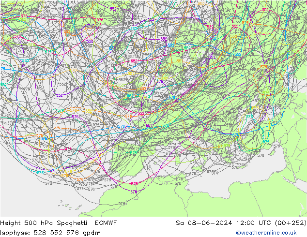 Geop. 500 hPa Spaghetti ECMWF sáb 08.06.2024 12 UTC