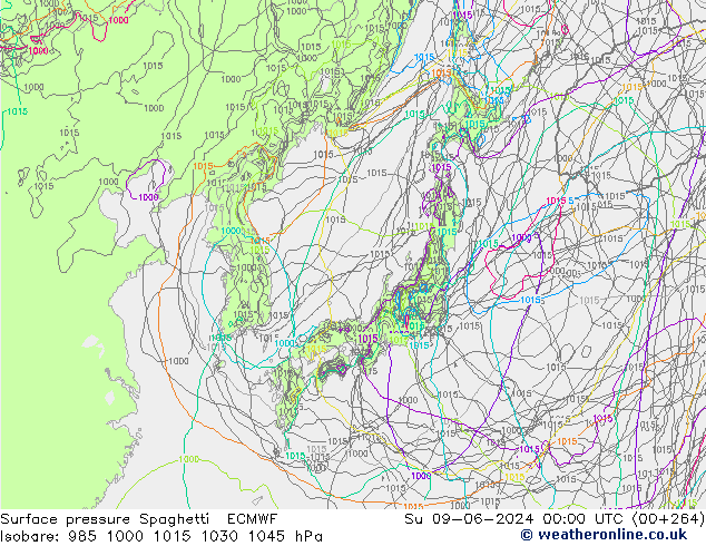 pression de l'air Spaghetti ECMWF dim 09.06.2024 00 UTC