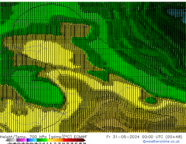 Yükseklik/Sıc. 700 hPa ECMWF Cu 31.05.2024 00 UTC